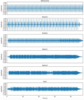 Headphones or Speakers? An Exploratory Study of Their Effects on Spontaneous Body Movement to Rhythmic Music